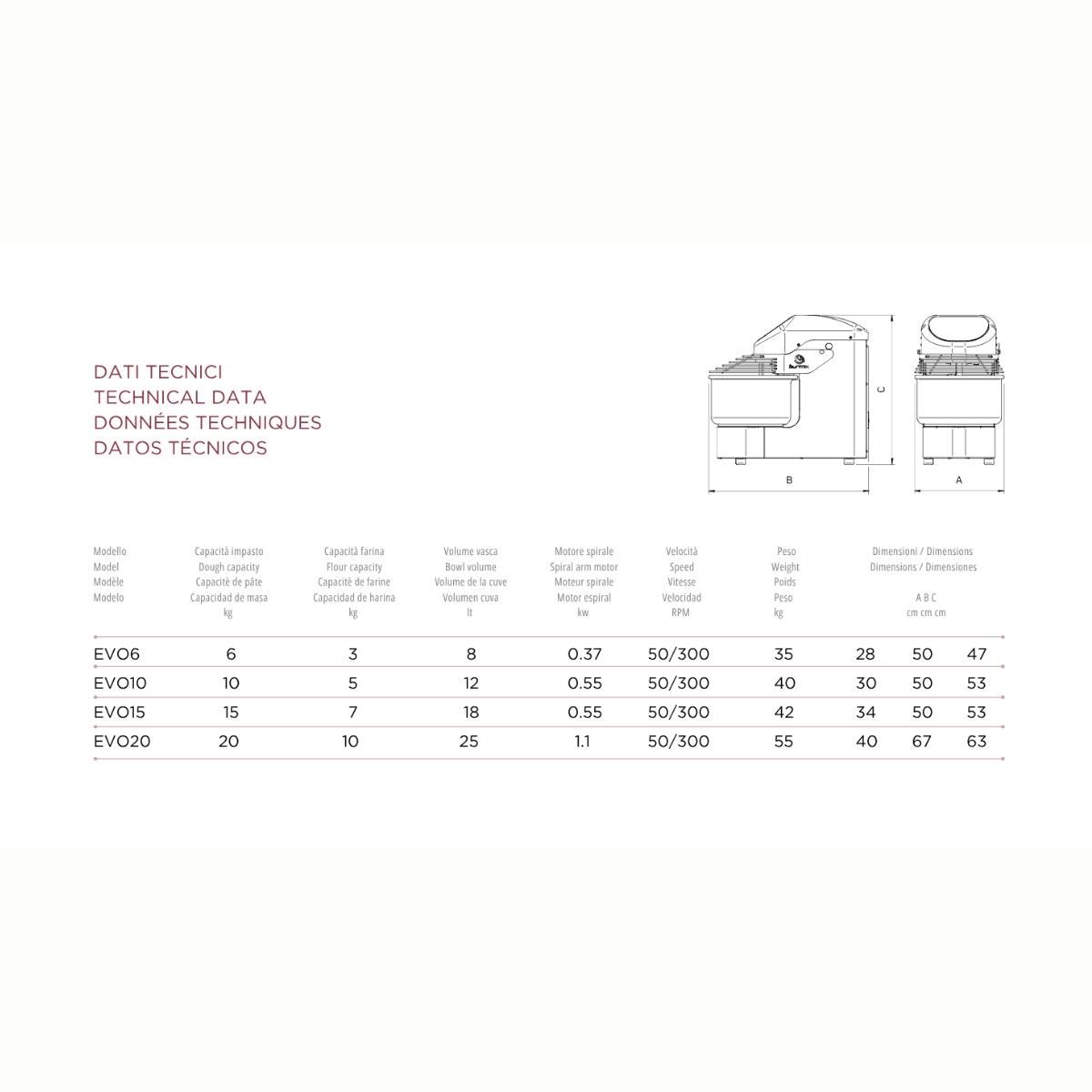 Alternative view of Sunmix Evo Line 6 Spiral Mixer
